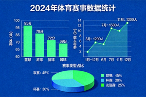 体育数据统计图表